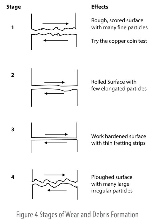 Engine Crankshaft Deflection Measurement Guide IIMS