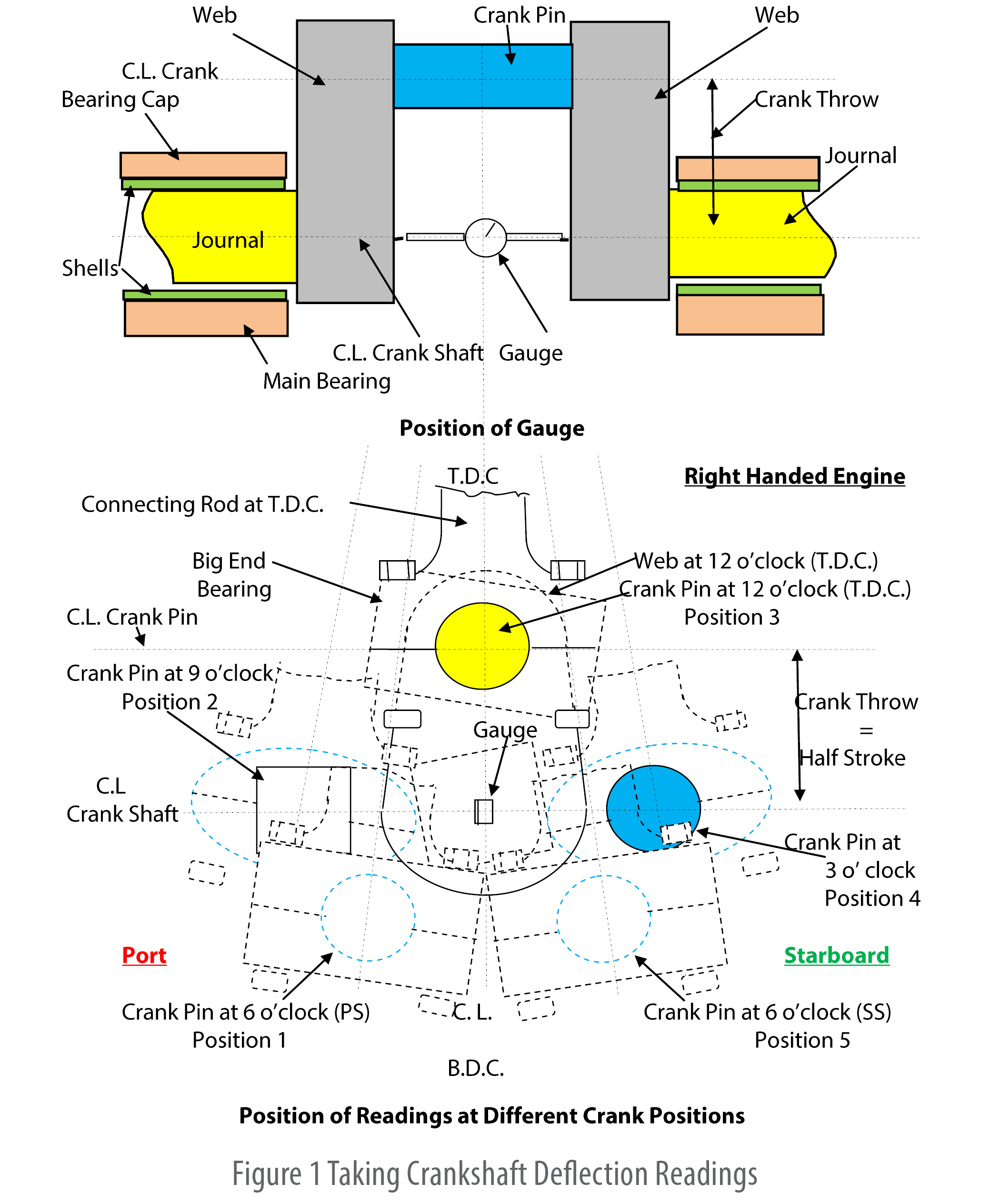 Engine Crankshaft Deflection Measurement Guide IIMS Engine Crankshaft Deflection Measurement Guide IIMS