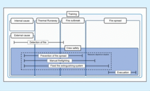 Safety diagram for onboard fire - Image credit: MTF