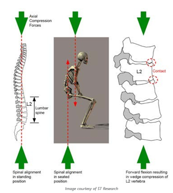 Diagram 1 - Posture structure. Image Courtesy: ST research