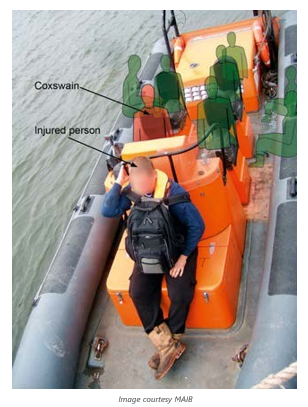 Where an injured person should sit on a small craft. Image Courtesy: MAiB