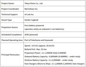 Table 1 - Project and vessel overview
