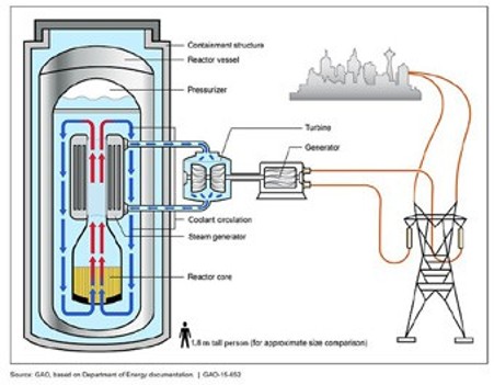 A diagram depicting the size of an SMR unit.Photo credit: Telework.ro