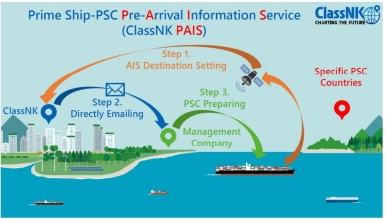 Fire safety and ageing ships signal PSC compliance pressure in Port State Control Annual Report 2026