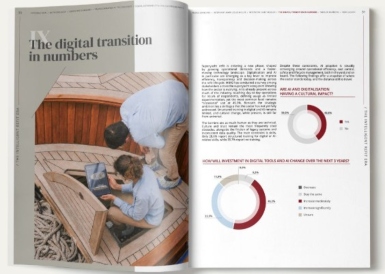 How digitalisation and AI will impact the future of superyacht refit